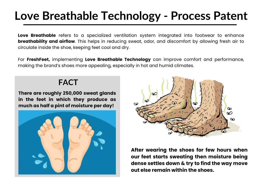 Introducing love breathable Technology